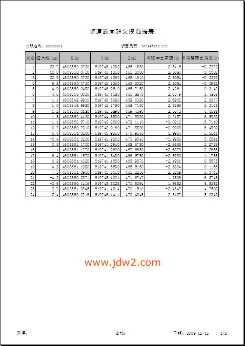 隧通隧道断面测量8