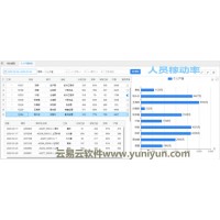 项目管理/销售管理