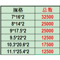 镀锌铁平垫加工