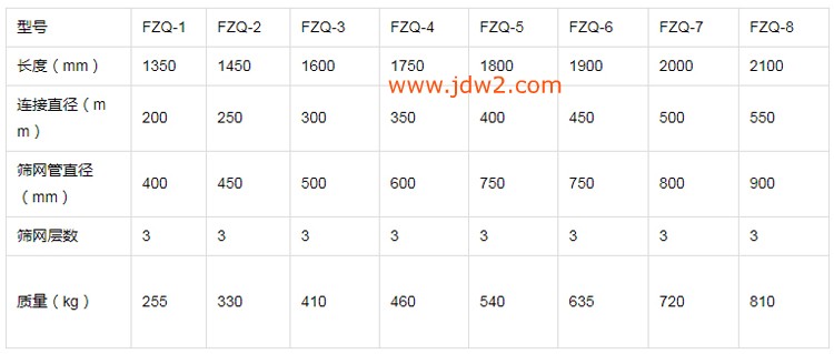 FZQ排渣器参数表