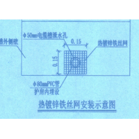 小块热镀锌铁丝网片加工