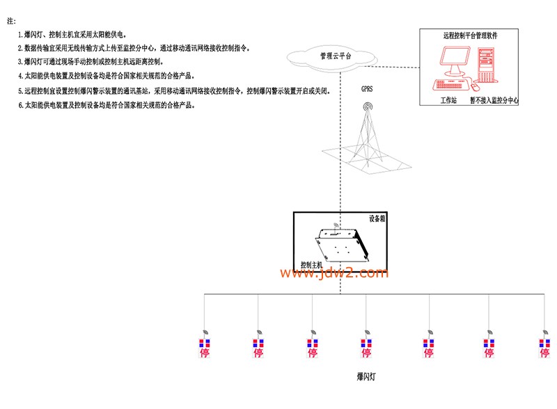 4G云控桥梁预警灯