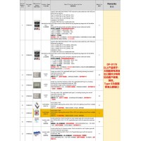 采购9款工业插座箱+开关+按钮+插座暗盒