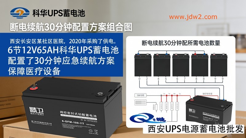科华 UPS 电源文案及图片制作22