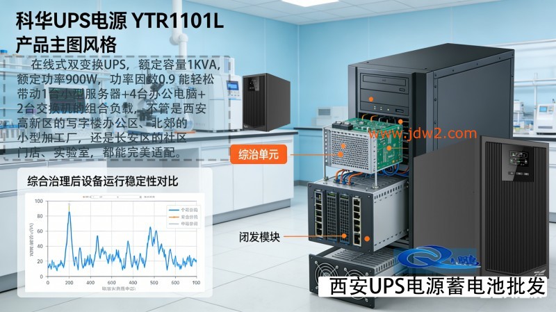 科华 UPS 电源文案及图片制作11