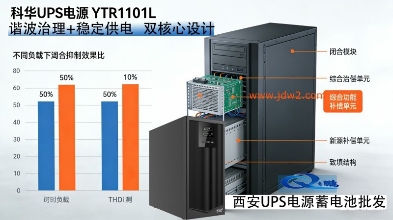 科华 UPS 电源文案及图片制作33