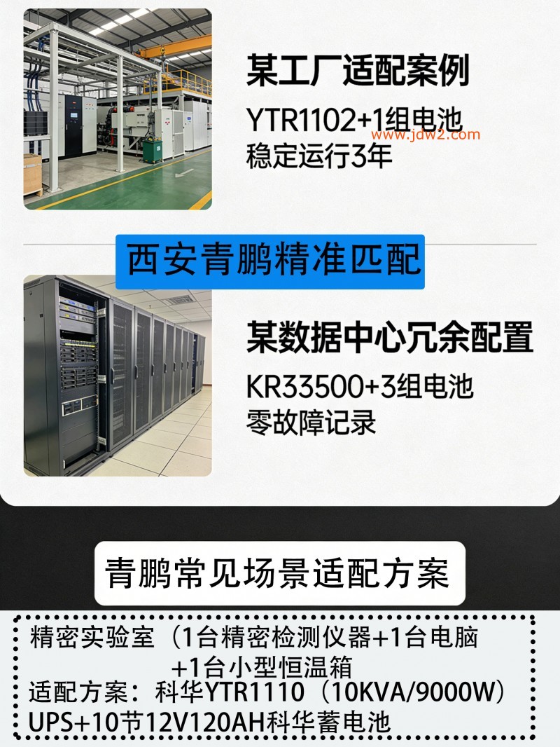 科华 UPS 蓄电池文案及图片制作44