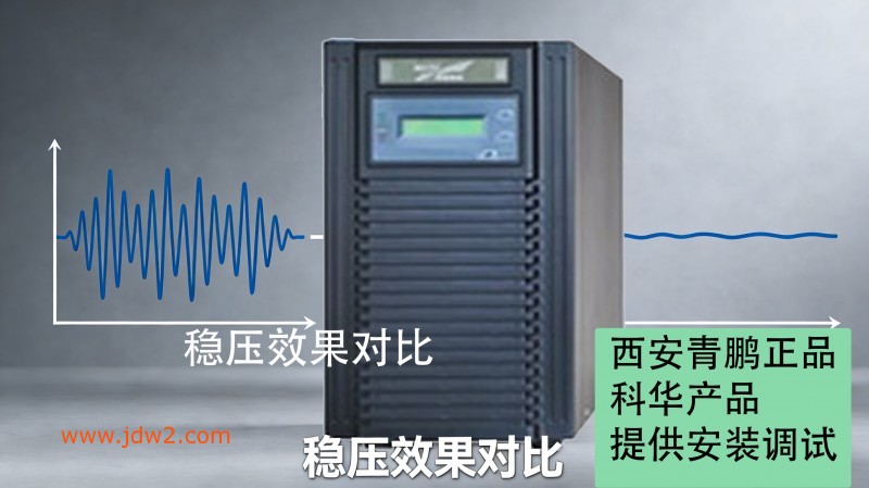 科华 UPS 电源文案及图片制作3