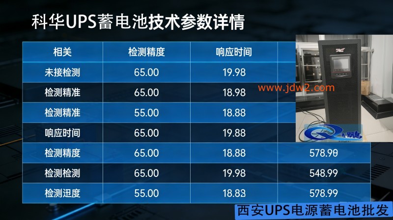 科华 UPS 电源文案及图片制作33