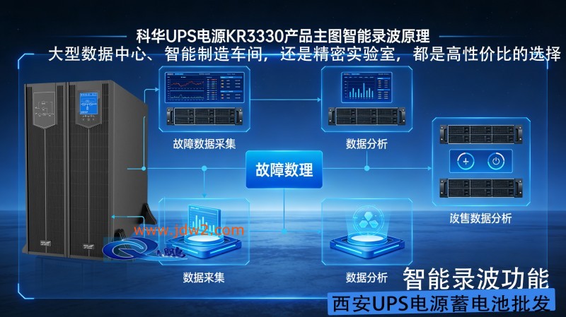 科华 UPS 电源文案及图片制作55