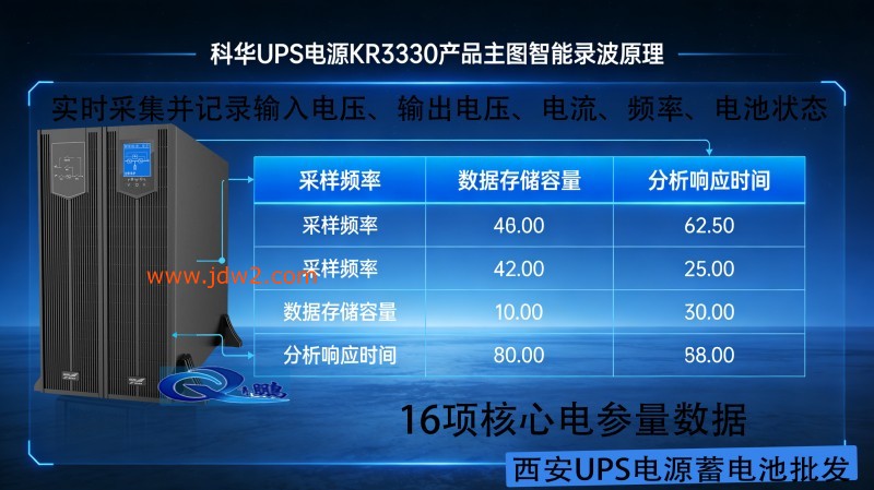 科华 UPS 电源文案及图片制作33