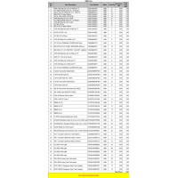 采购51款ABB品牌产品