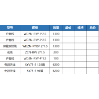 电缆加工