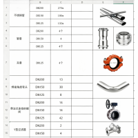 配件加工