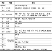寻找供应商