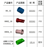 不锈钢零件加工