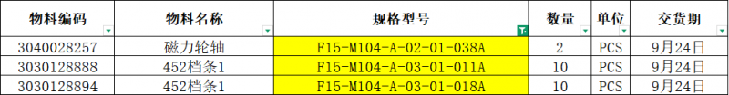 数量