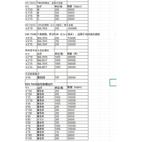 采购螺丝配件