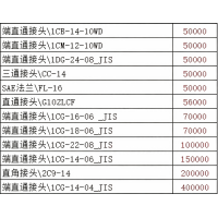 接头加工